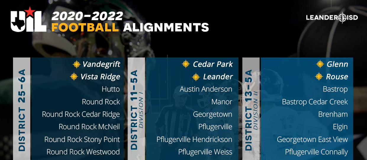 UIL Announces BiAnnual Realignment Leander ISD News
