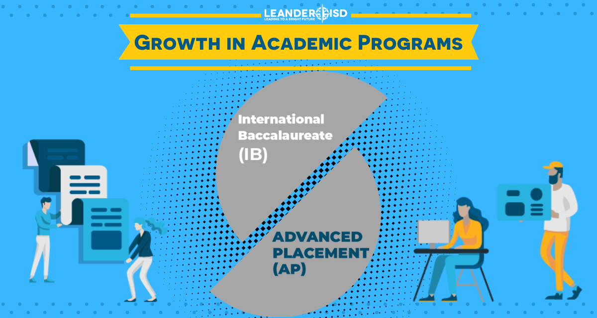 Advanced Placement (AP) Program and International Baccalaureate (IB