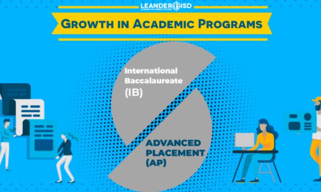 Advanced Placement (AP) Capstone and International Baccalaureate (IB) Diploma Programs surge in 2021