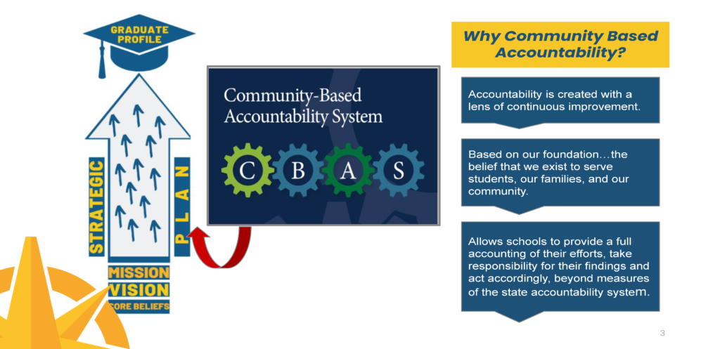 Community-Based Accountability System (CBAS)