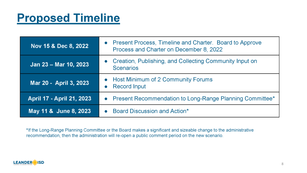 Attendance Zoning Proposed Timeline