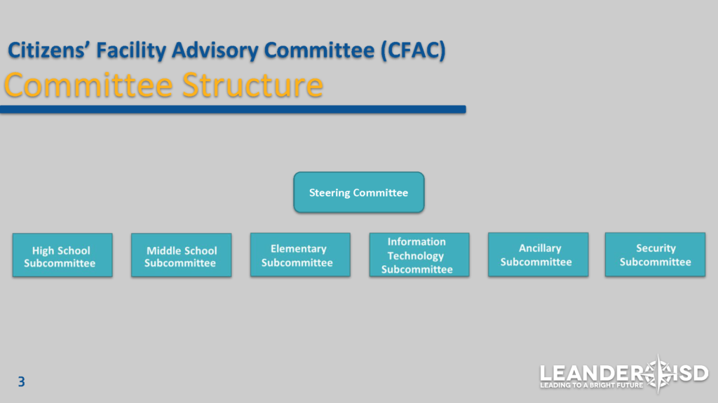 CFAC Committee Structure