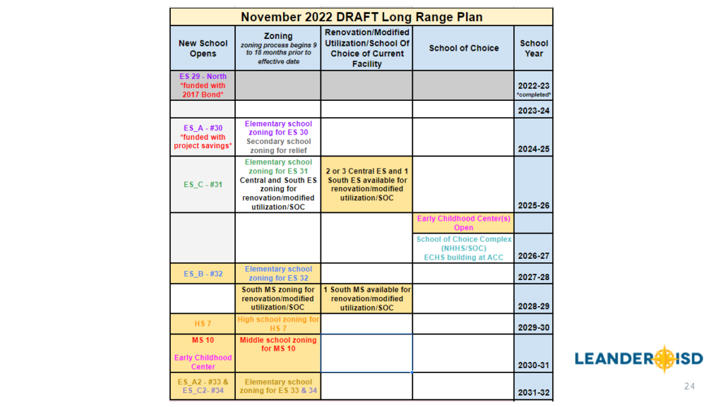 November 2022 DRAFT Long Range Plan