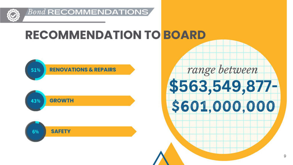 CFAC: Recommendations to the Board $563.5–601 million