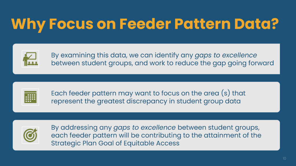 Why Focus on Feeder Pattern Data? slide