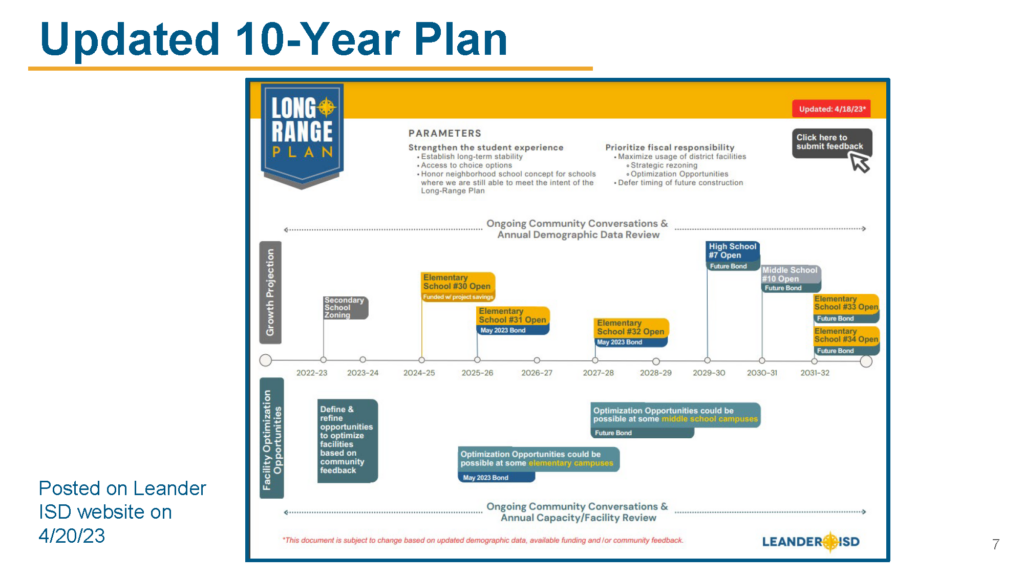 Updated 10-Year Plan