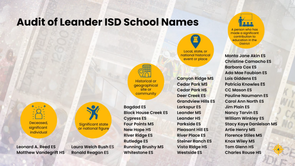 Audit of Leander ISD School Names by Parameter