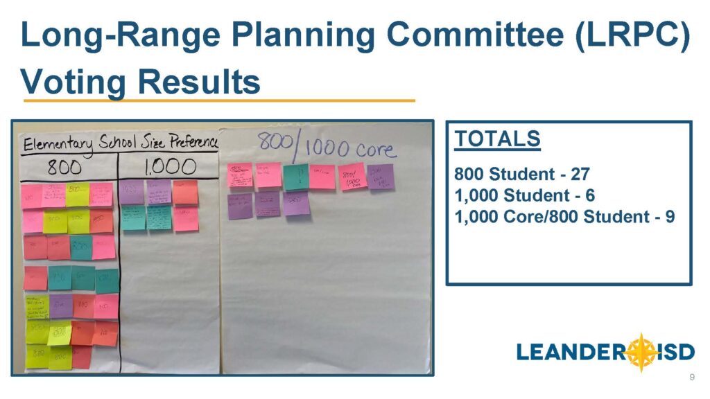 Long-Range Planning Committee (LRPC) Voting Results