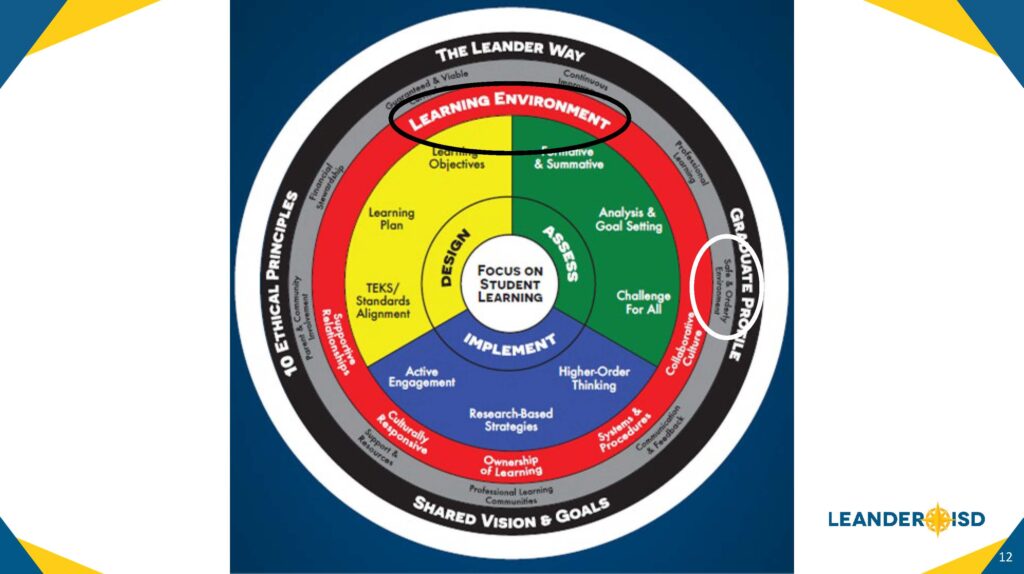 LISD Learning Model