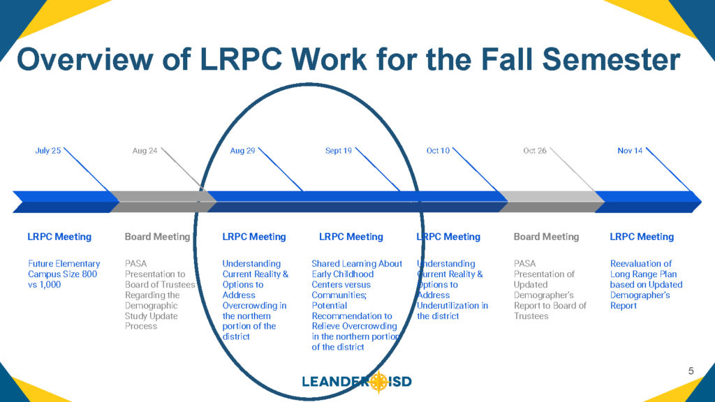 LRPC Presentation: Fall Schedule
