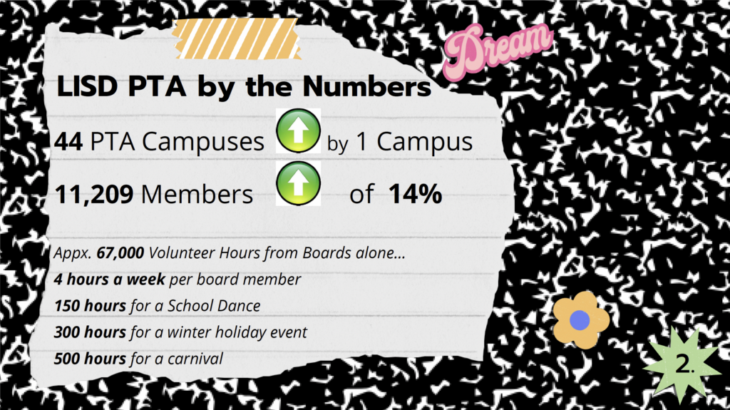 LISD PTA: By the Numbers