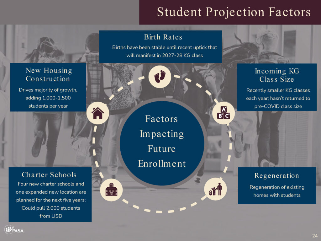 Student Projection Factors