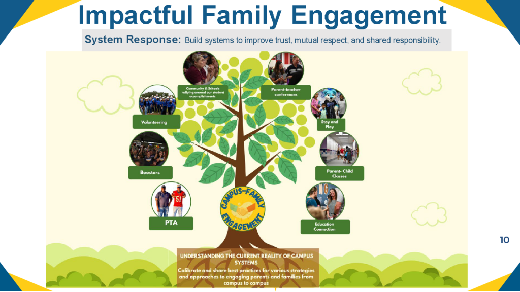 Impactful Family Engagement