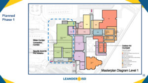 LHS Masterplan Design: Map of school