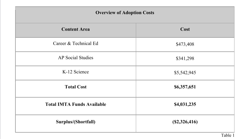 Overview of Adoption Costs