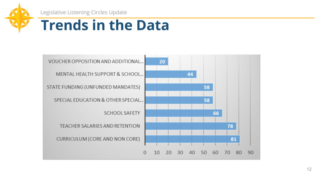 Trends in the Data