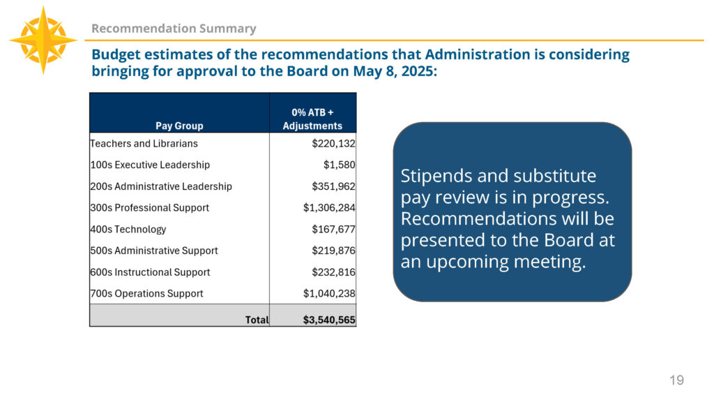 Total Compensation presentation