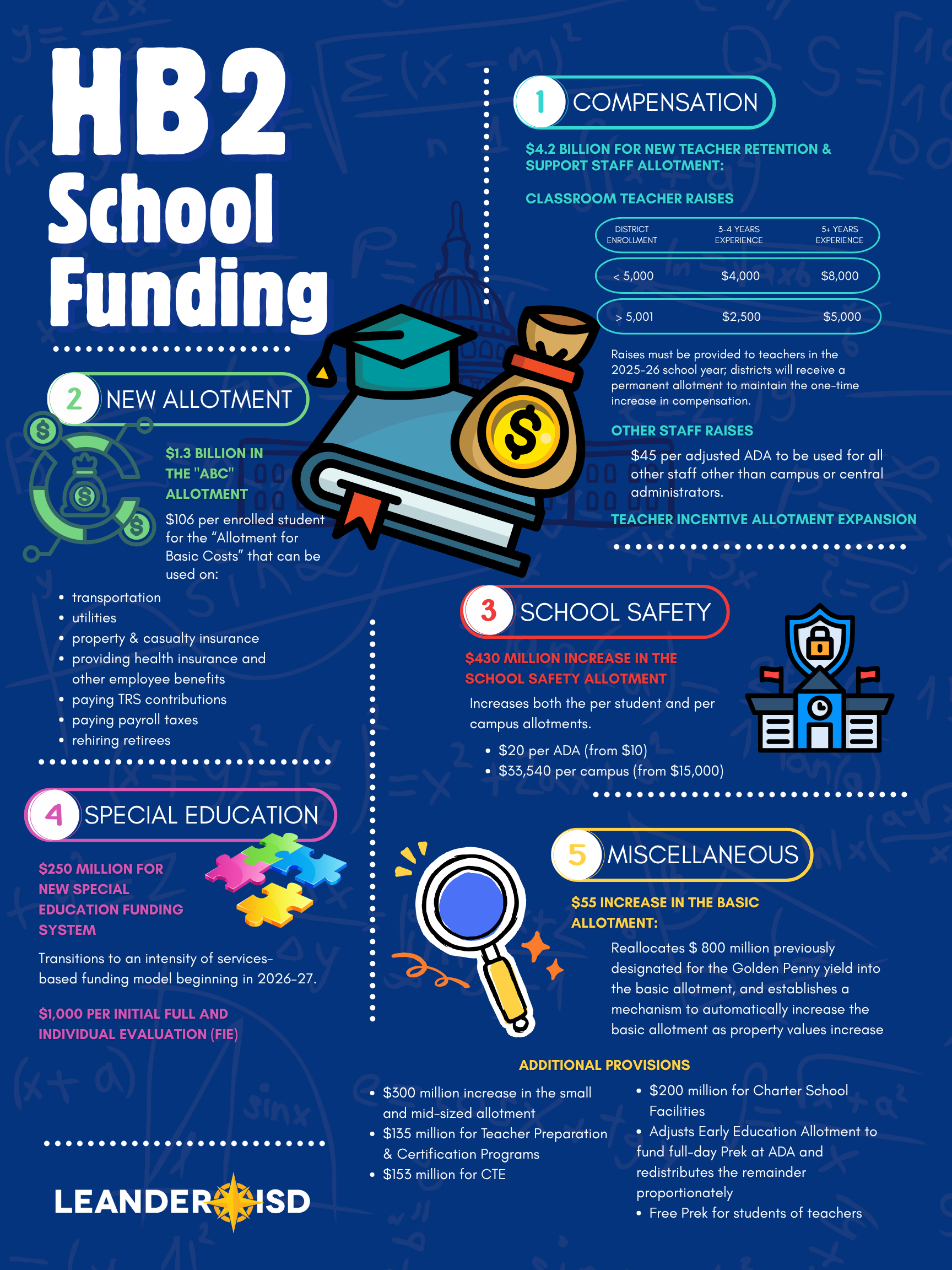 As the 89th Texas Legislative Session Winds Down, A Reflection on ...