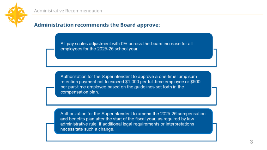 Compensation plan