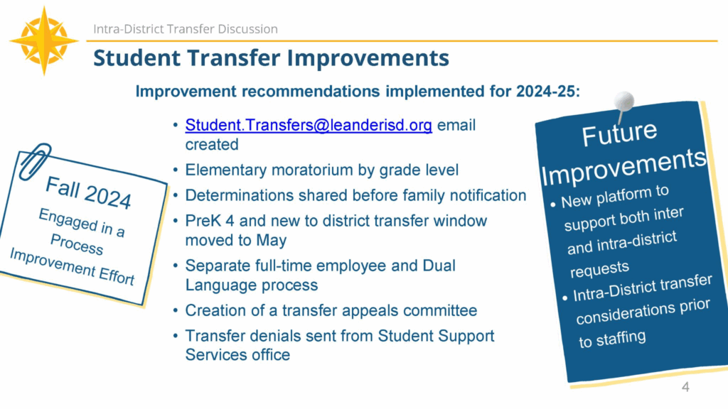Transfer Process presentation slide