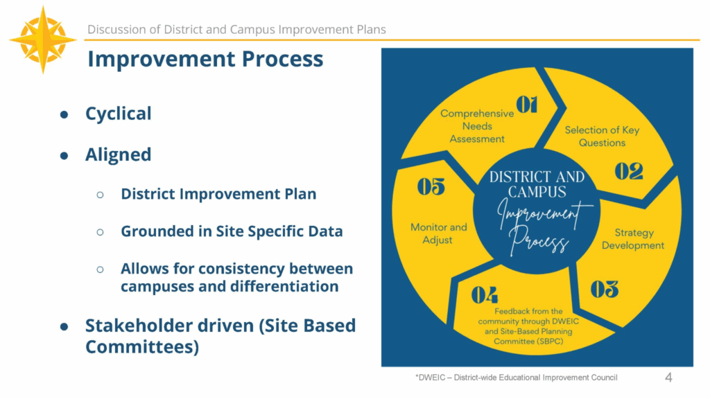 Improvement Plans presentation slide
