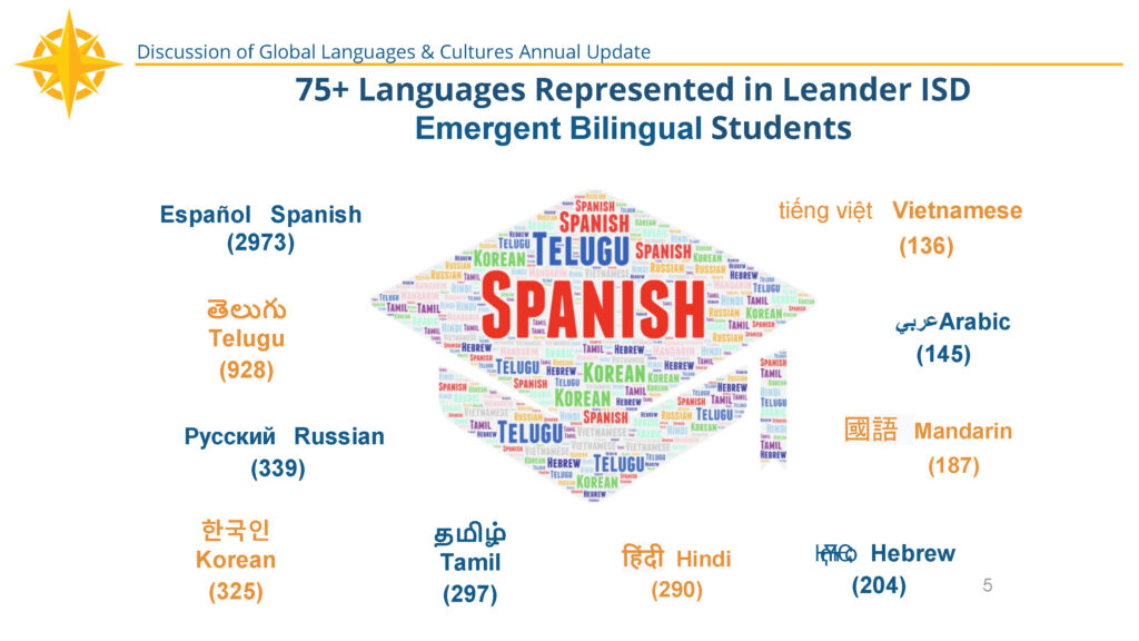 Global Languages & Cultures slide