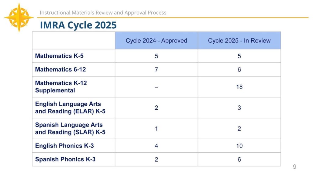 Instructional Materials presentation