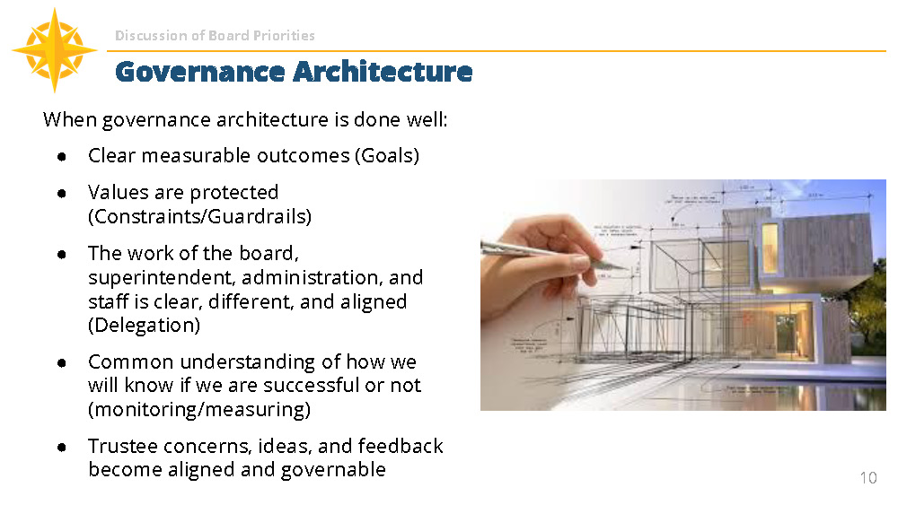 Board Priorities slide on Governance Architecture