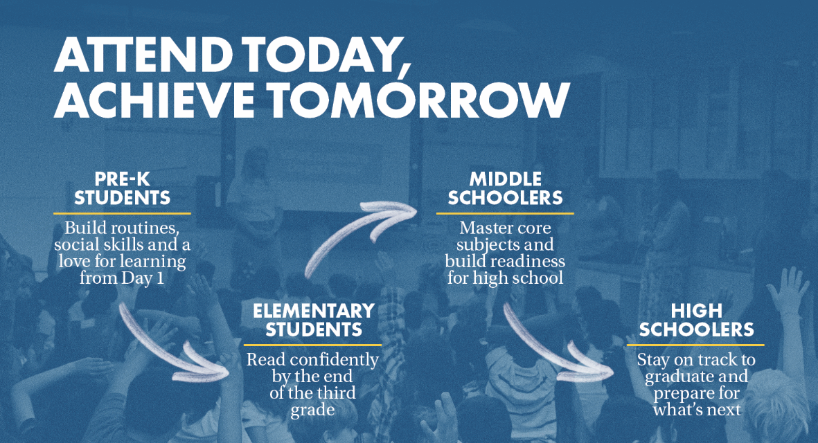 Attend Today, Achieve Tomorrow: Spring Attendance Challenge Begins April 20