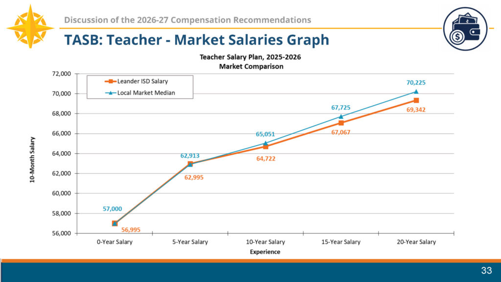 Total Compensation slide