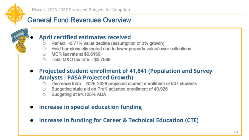 Budget Overview Presentation