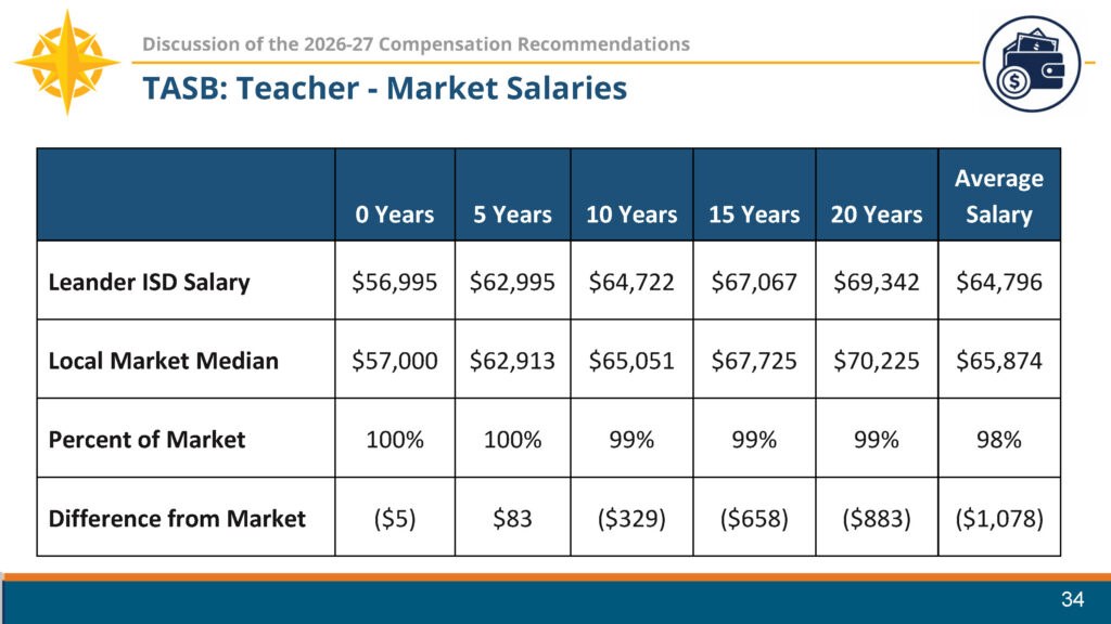 Total Compensation slide
