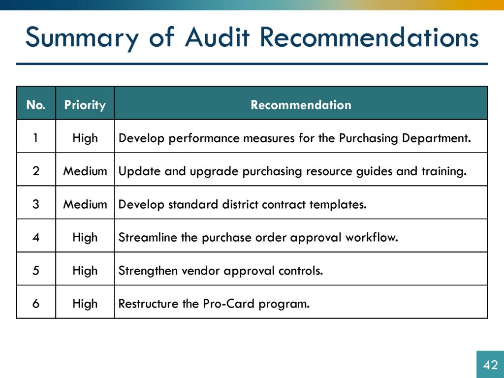 Audit Procurement Recommendations presentation
