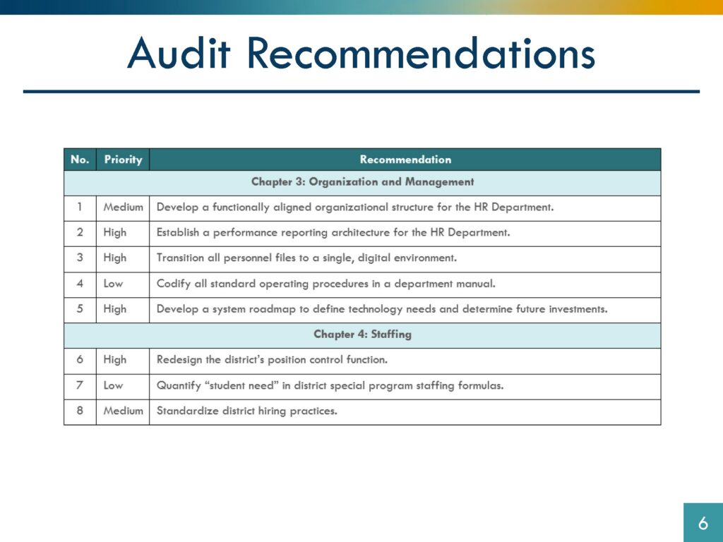 Audit HR Recommendations presentation
