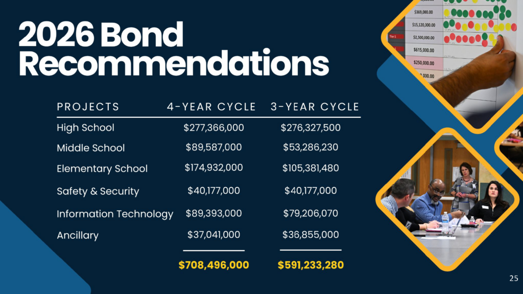 CFAC 2026 Bond Recommendations