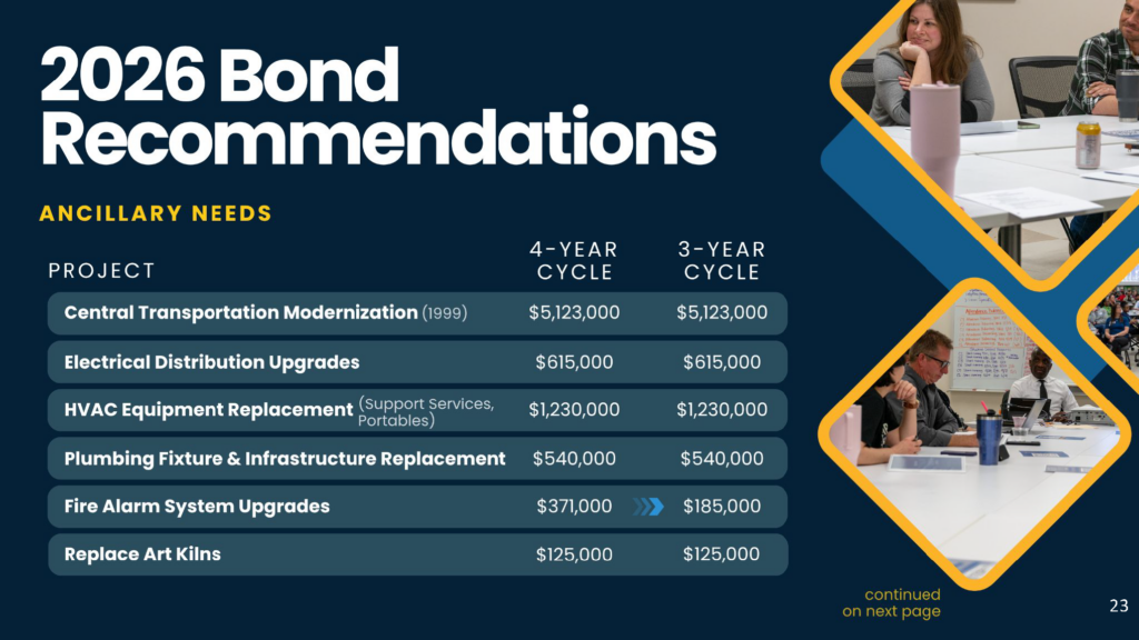 CFAC Ancillary Recommendations