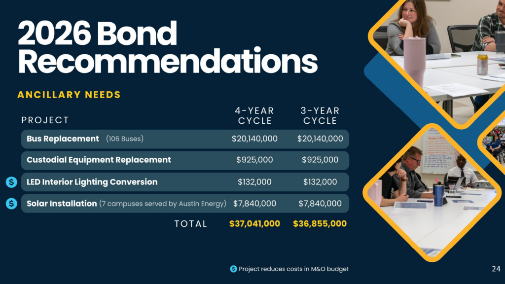 CFAC Ancillary Recommendations