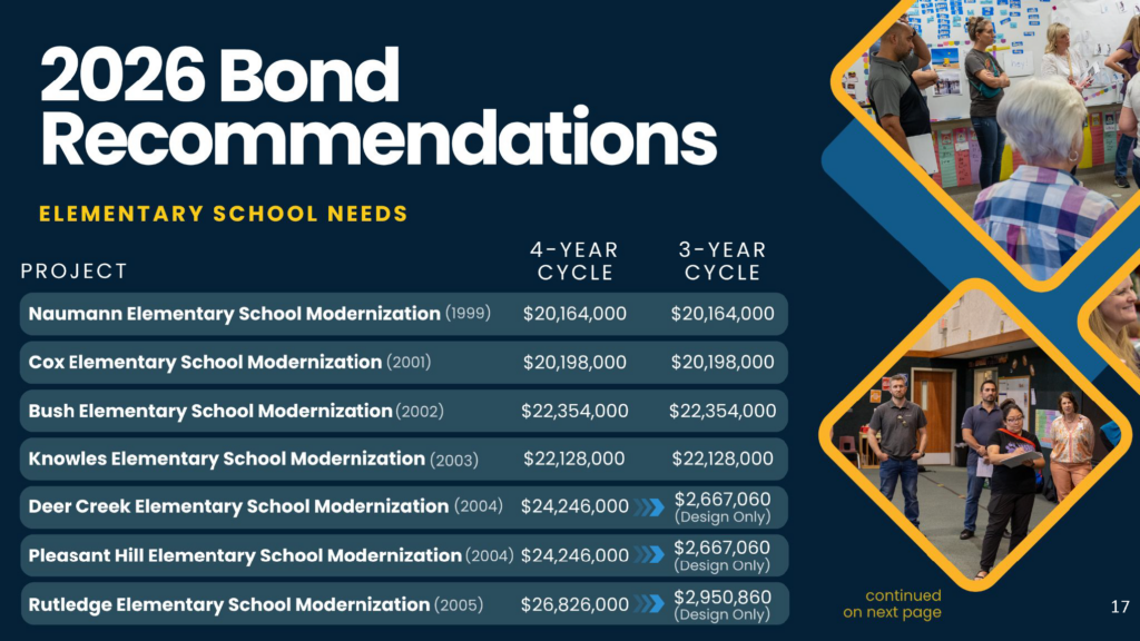 CFAC Elementary Recommendations