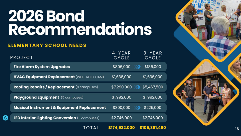 CFAC Elementary Recommendations