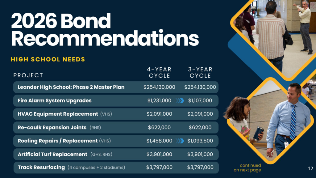 CFAC High School Recommendations