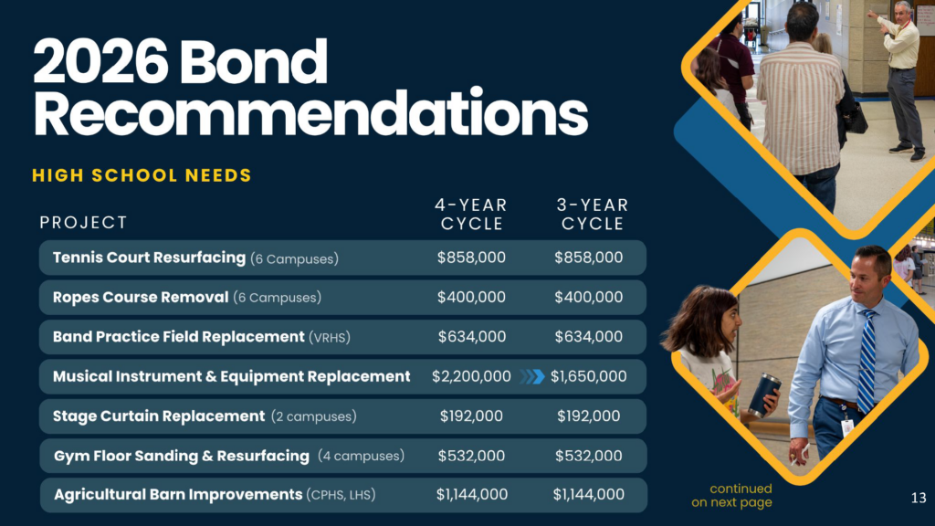 CFAC High School Recommendations