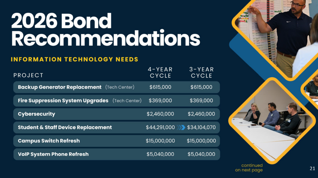 CFAC Information Technology Recommendations