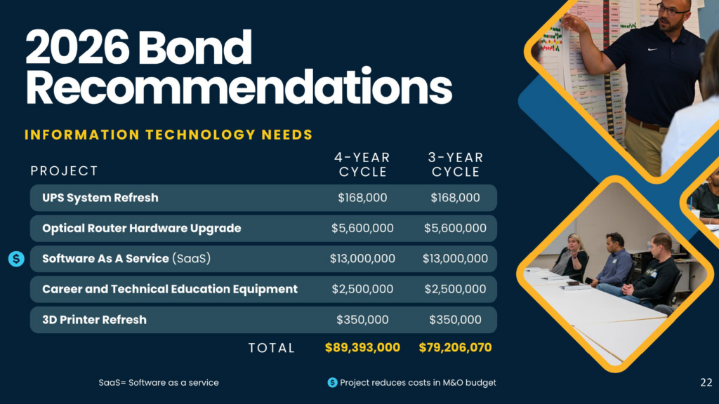 CFAC Information Technology Recommendations