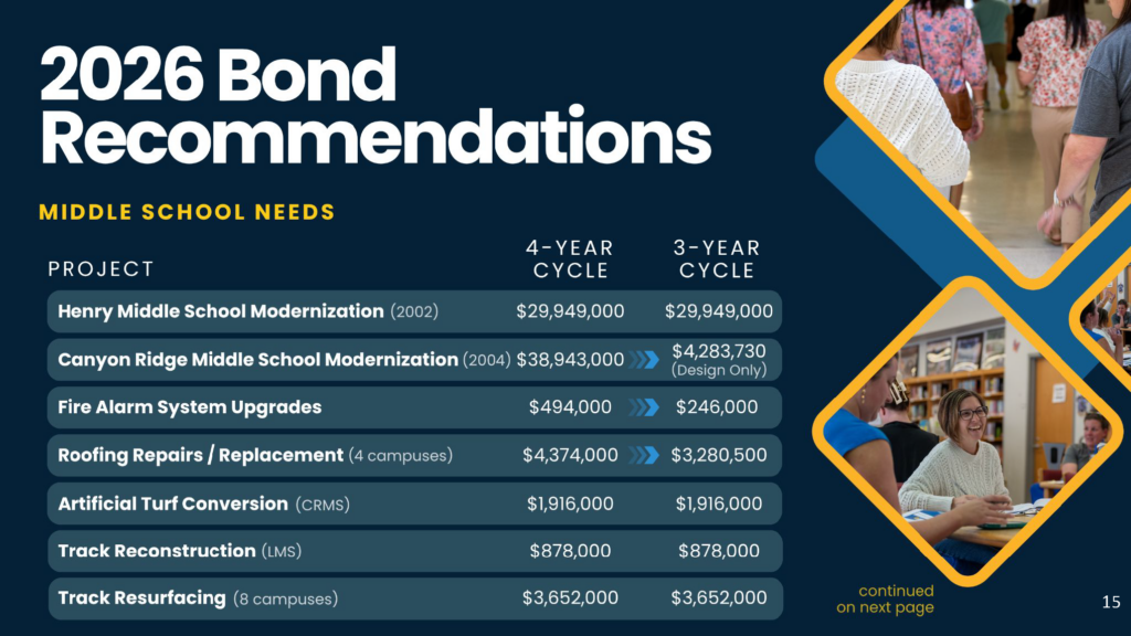 CFAC Middle School Recommendations