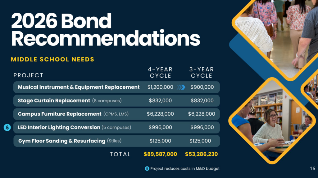 CFAC Middle School Recommendations