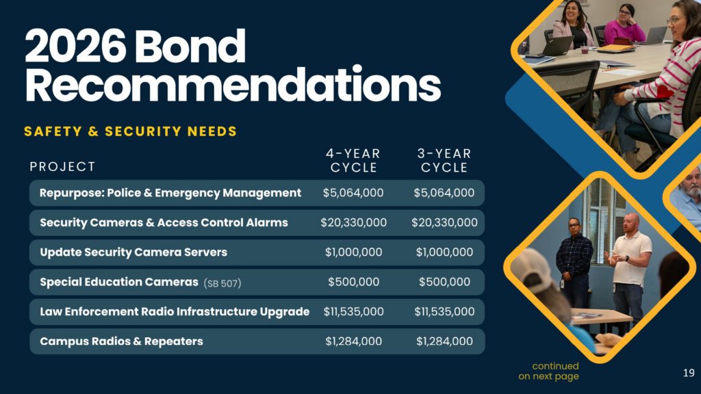 CFAC Safety and Security Recommendations