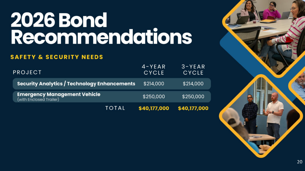 CFAC Safety and Security Recommendations