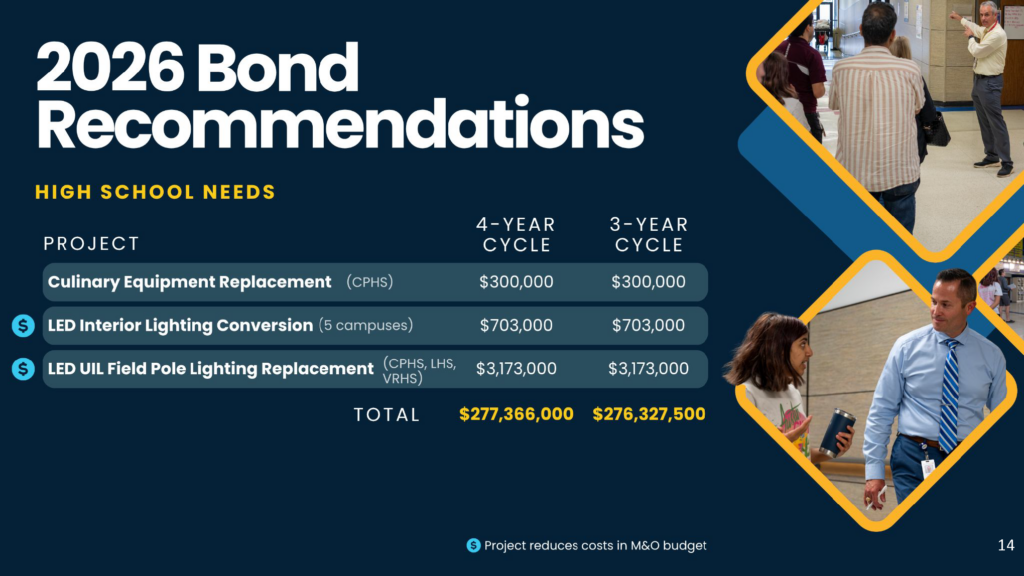 CFAC High School Recommendations